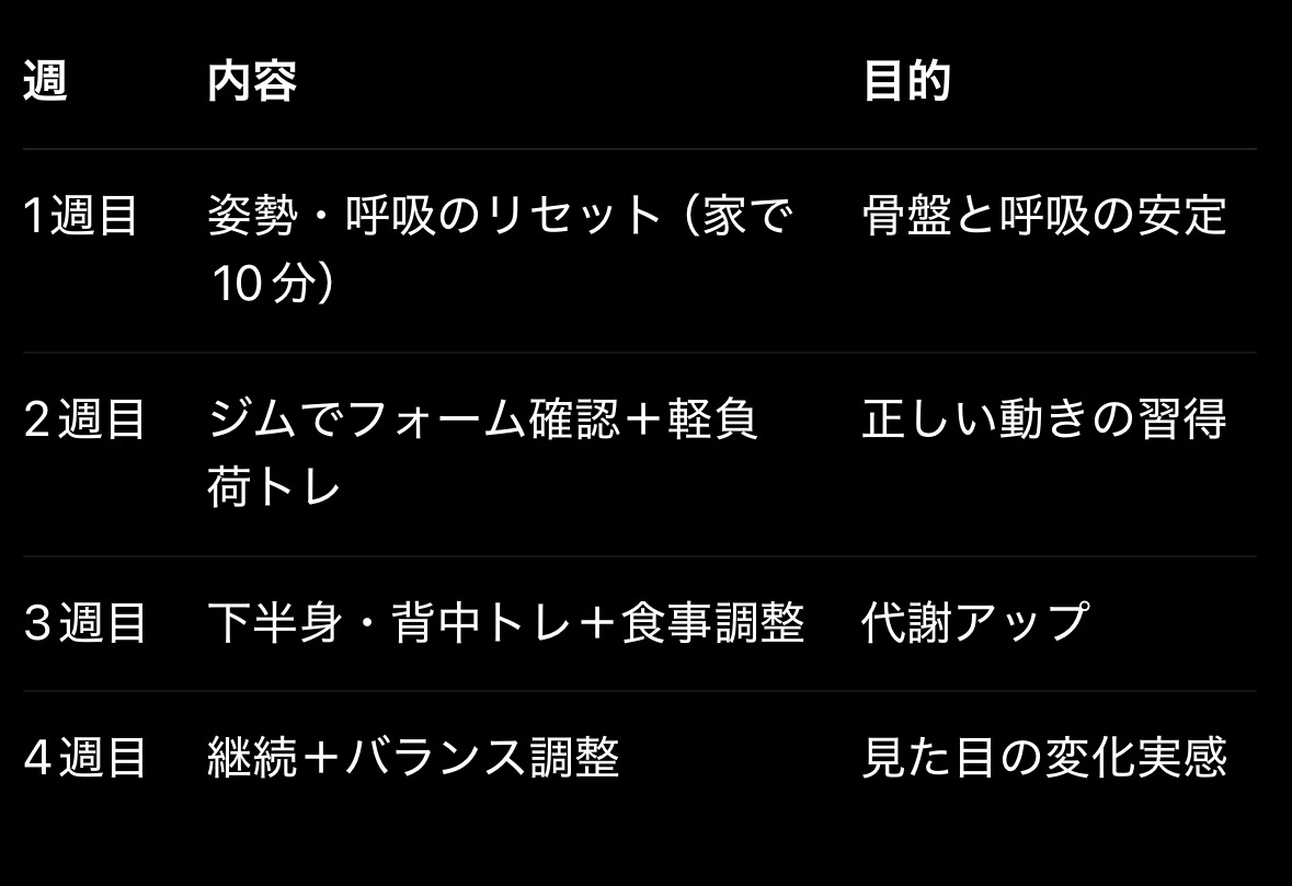 【産後、体重は戻ったのに体型が戻らない…何をしたら良いの?】