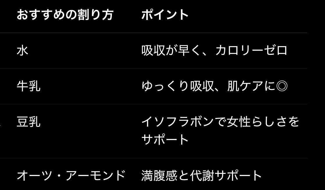 【プロテインは何で割るのがいいの?】目的別の最適な割り方ガイド